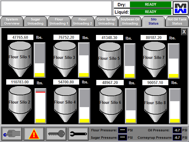 Process Control